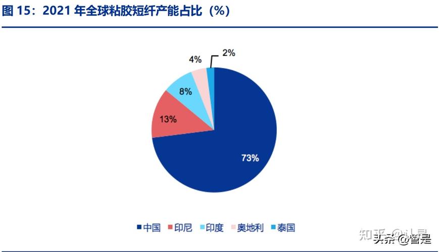 吉林化纖研究報告化纖老兵啟征程碳纖龍頭現雛形
