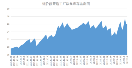 浙江某原料廠產銷超2000%!原因竟是因為…