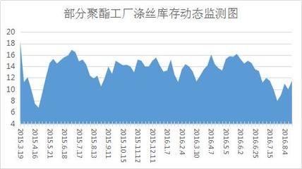 化纖原料市場(chǎng)(8月15日)價(jià)格行情動(dòng)態(tài)快報(bào)(聚酯限停產(chǎn)傳聞再度發(fā)酵,這原料到底該不該囤?)