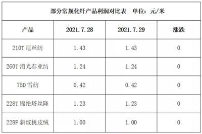 原料價格穩定,紡織市場表現一般(2021.7.29)