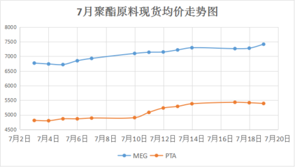 化纖頭條