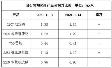 工人開始陸續返鄉,開機率有所回落(2021.1.14)