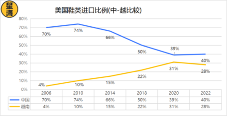 越南之行見(jiàn)聞之一:中國(guó)商品的“洗澡池”