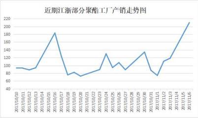 【紡織頭條】火一樣的行情,謎一樣的市場:這邊噴水織機在淘汰,那邊化纖原料在瘋漲!_財經(jīng)_網(wǎng)